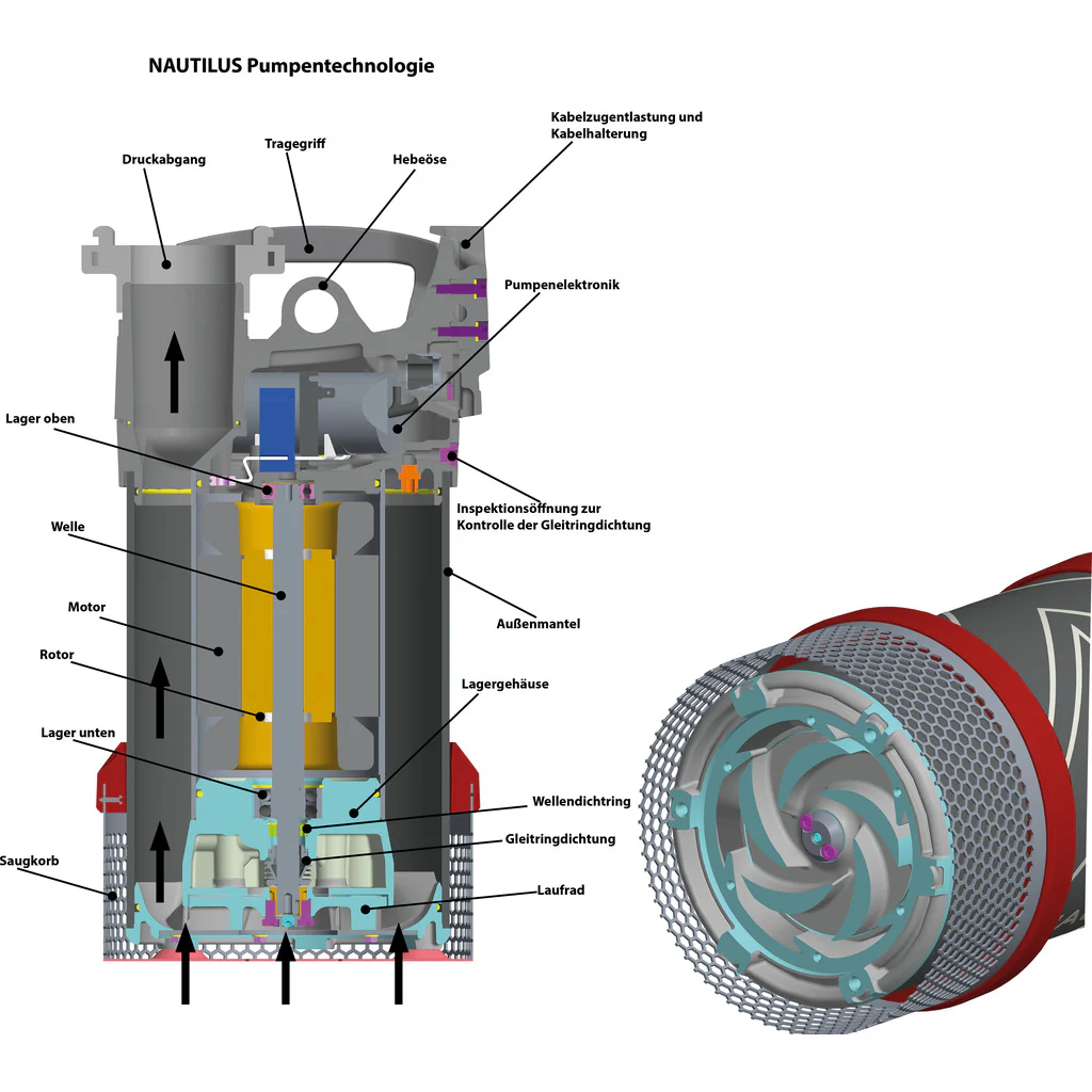 FW Tauchpumpe "NAUTILUS" 8/1 - STORZ B - Image 4